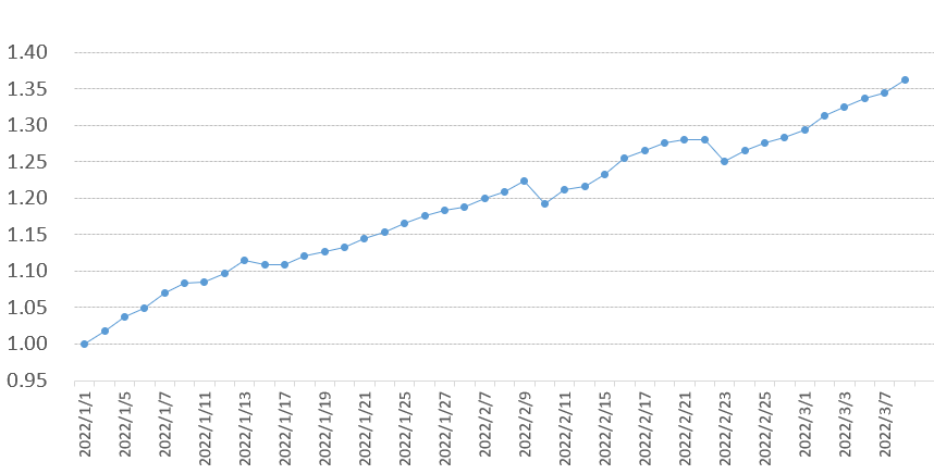 王勇期权 “日进百一”日内交易战队，每日进1% 视频课程(图2)