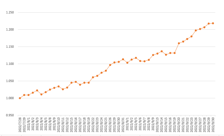 王勇期权 “日进百一”日内交易战队，每日进1% 视频课程(图3)