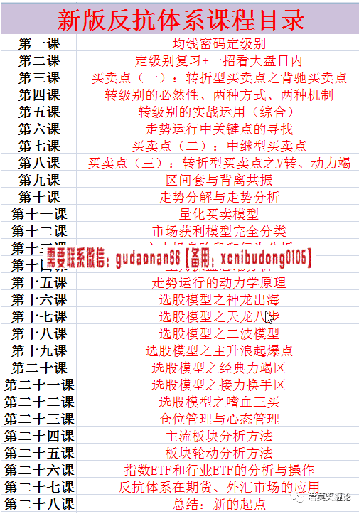 袁博【牛散特训营专栏】换手成妖捉涨停股票视频课程(图5) 君莫笑新版缠论反抗系统