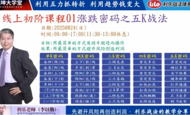 钱坤利乐老师涨跌的密码之五K战法